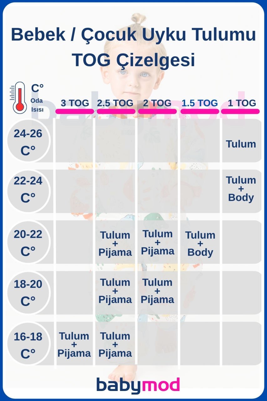 Bebekler ve Çocuklar İçin Uyku Tulumu Seçimi Ve TOG Değerleri